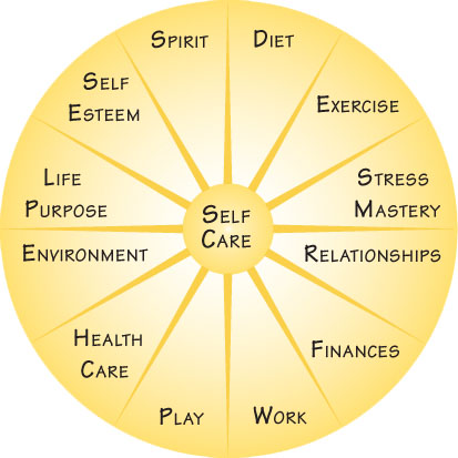 circle of life massage