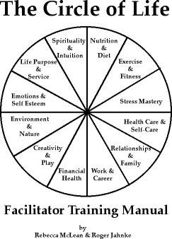 Тест жизнь семья. Circle of Life. Circle of Life Автор. It's the circle of Life. Circle of Life исполнители.